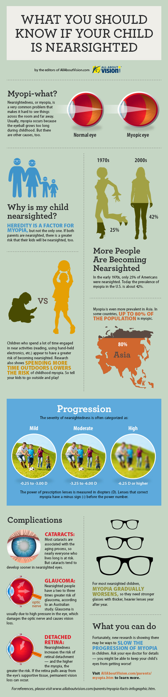 Myopia Nearsighted Child Facts